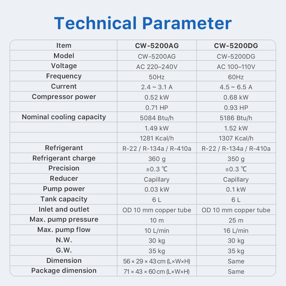 Cloudray Industry Air Water Ch - Laser Industrial Chiller review and price