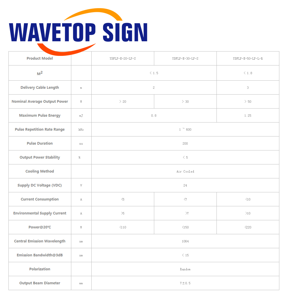 WaveTopSign Stock JPT LP+ Seri - Laser Marking Machine review and price
