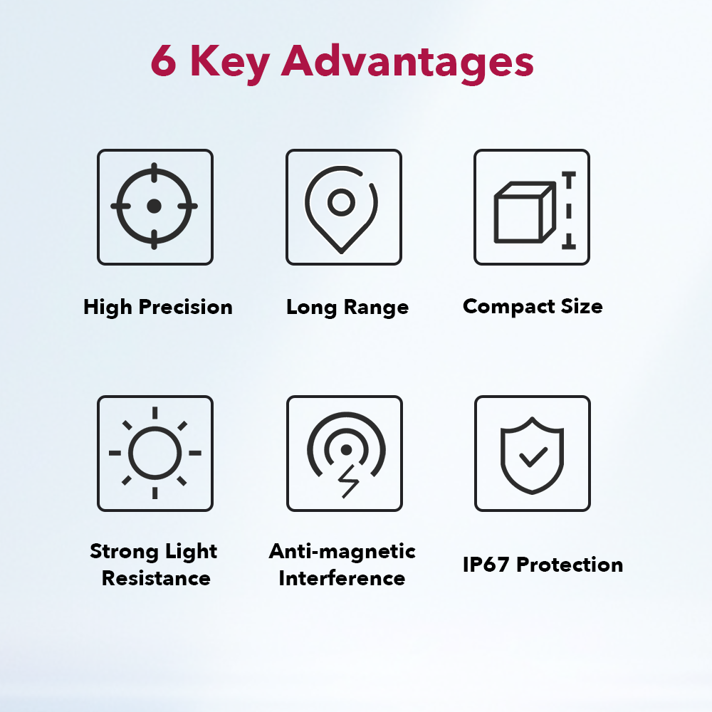 Waterproof Industrial 1500m La - Industrial Laser Measuring Device review and price