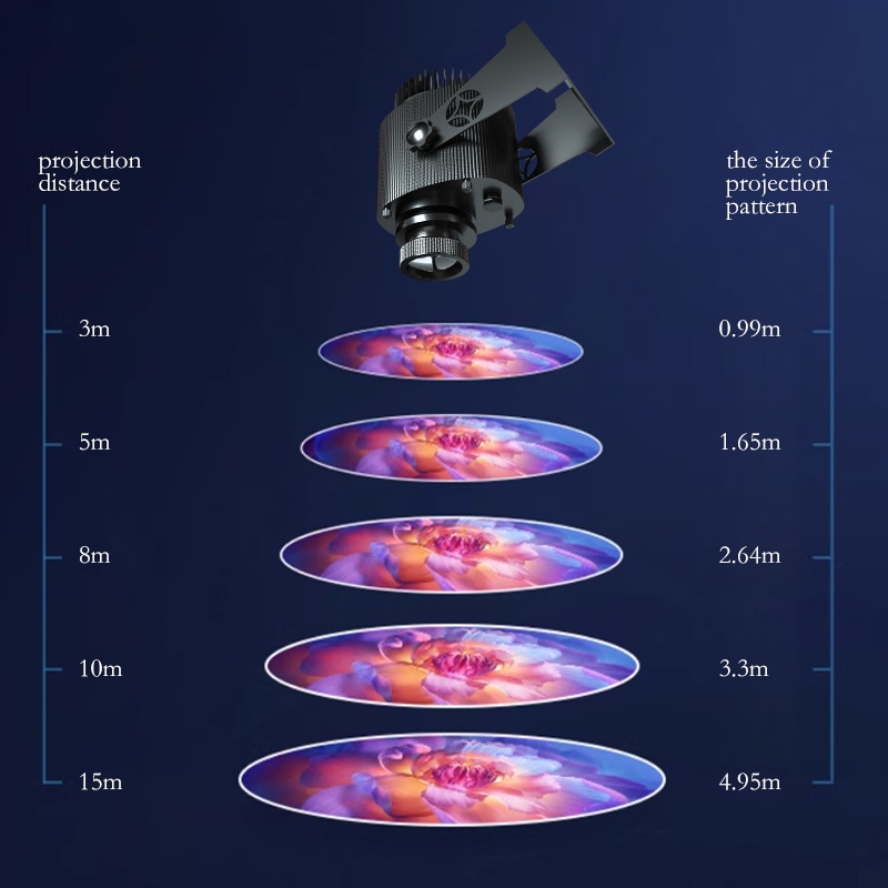 Industrial Projector Light Sky - Industrial Laser Line Projector review and price