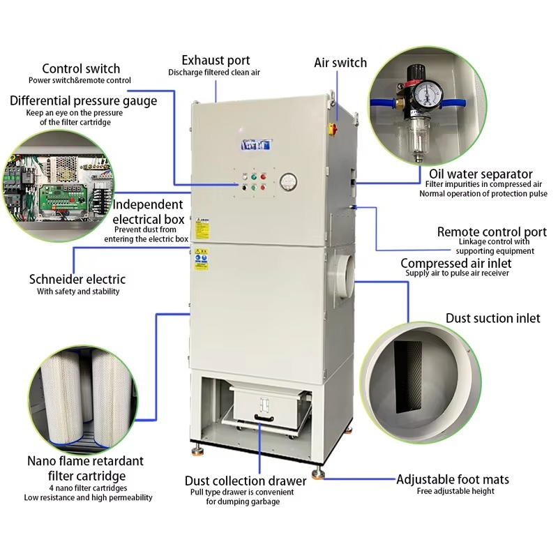 Large air Flow 10PH Pulse Jet  - Industrial Laser Types review and price