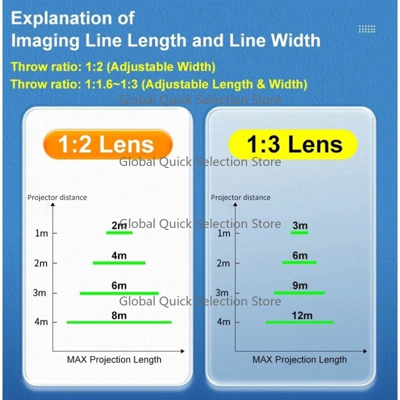 Industrial Virtual Laser Safet - Industrial Laser Line Projector review and price