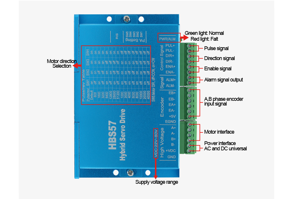 HLTNC  Strong Stability Digita - Stepper Driver Cnc review and price