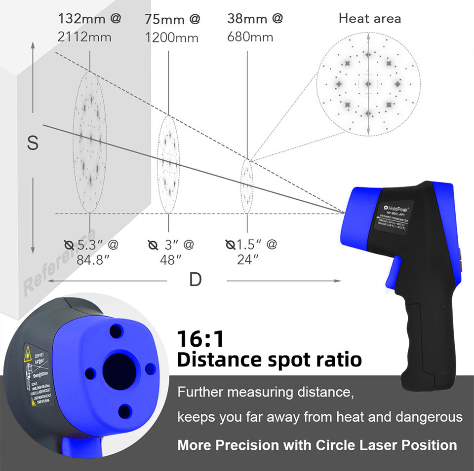 Infrared Thermometer, Digital  - Industrial Laser Measuring Device review and price